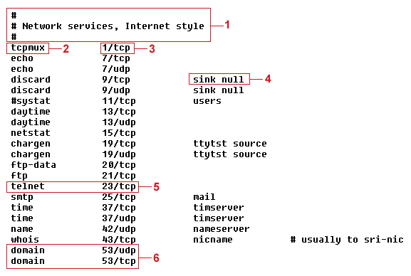 Network Services Internet Style