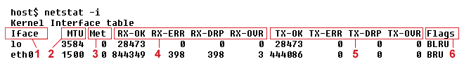 netstat command provides a statistical picture