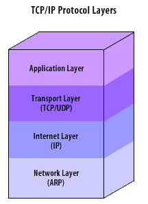 tcpipstack