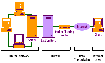 What is a firewall?