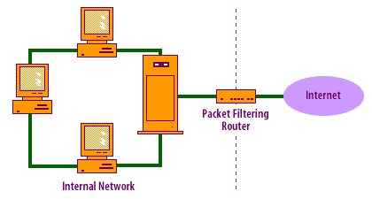 Packet filters