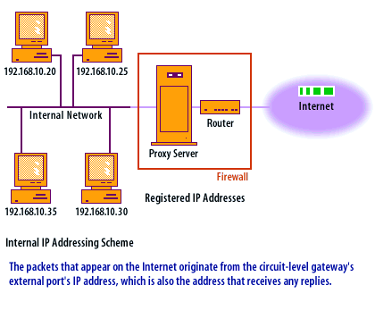 3) proxy-server3