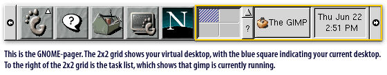1) This is the GNOME-pager. The 2x2 grid shows your virtual desktop, with the blue square indicating your current desktop.