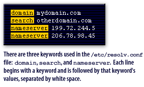 2) Three keywords used in the /etc/resolv.conf file: domain, search, and nameserver. Each line begins with a keyword and is followed by that keyword's values, separated by white space.