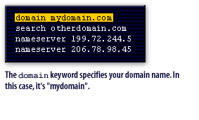 3) Domain keyword specifies your domain name. In this case, it is 'mydomain