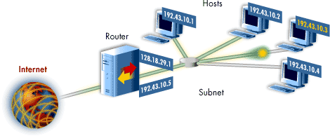 A high level view of routing: 