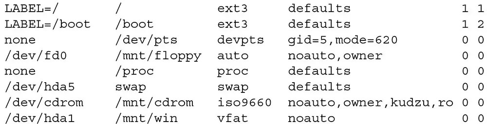 Example of an /etc/fstab file