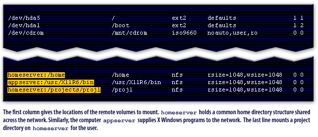 1) fstab Example 1