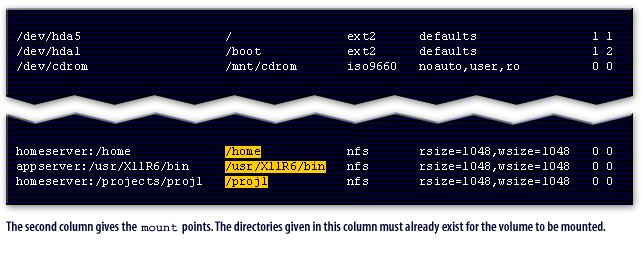 2) fstab Example 2