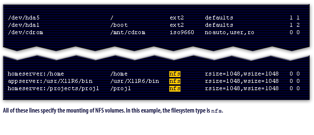 3) fstab Example 3