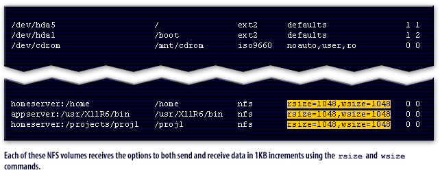 4) Each of these NFS volumes receives the options to both send and receive data in 1KB increments using the rsize</code> and <code>wsize</code> commands.