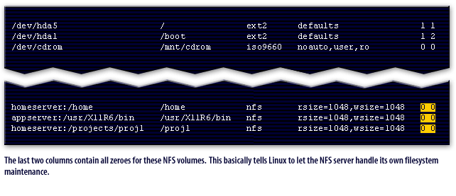 5) The last two columns contain all zeroes for these NFS volumes. This basically tells Linux to let the NFS server handle its own filesystem maintenance.