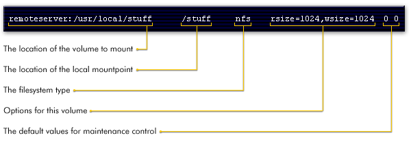 fstab image results