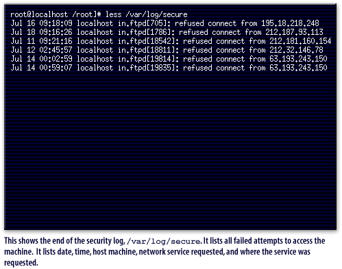 2) This shows the end of the security log, /var/log/secure. It lists all failed attempts to access the machine. It lists date, time, host machine, network service requested, and where the service was requested.