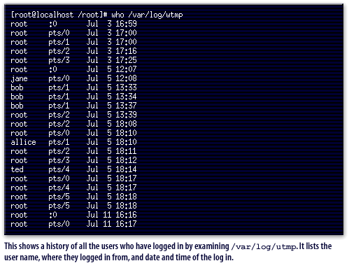 5) This shows a history of all the users who have logged in by examining /var/log/utmp It lists the user name, where they logged in from, and date and time of the log in.