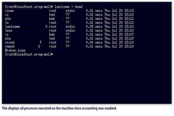 2) This displays all processes executed on the machine since accounting was enabled