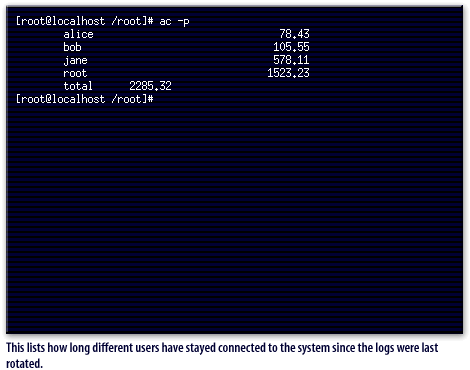 2) This lists how different users have stayed connected to the system since the logs were last rotated.