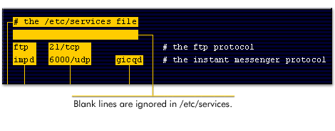 Blank lines are ignored in /etc/services.