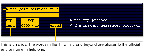 This is an alias. The words in the third field and beyond are aliases to the official service name in field one.