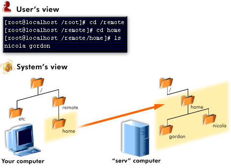 4) In this example, the files were located on a network server.