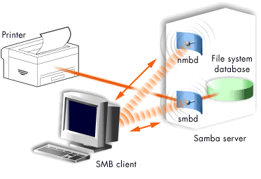 SMB Client