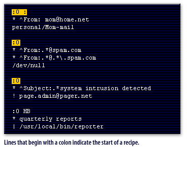 Lines that begin with a colon indicate the start of a recipe.