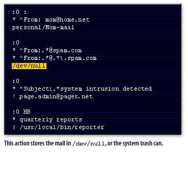 This action stores the mail in /dev/null, or the system trash can.