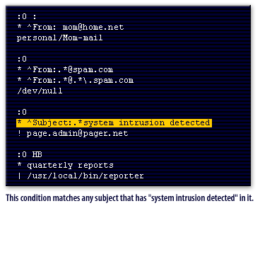 This condition matches any subject that has 'system intrusion detected' in it.