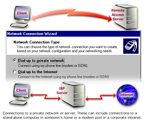 The Network Connection Type Dialog Box