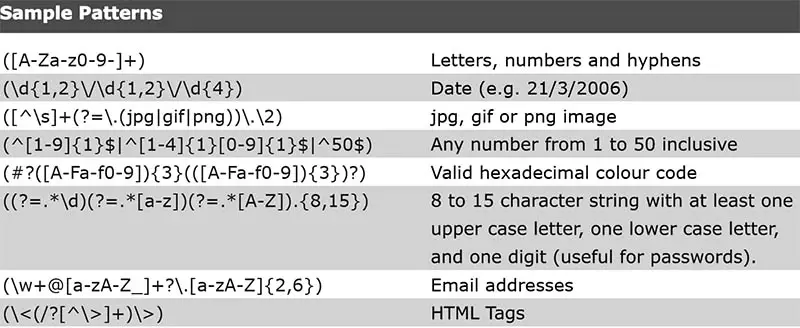 Regular Expression Sample Pattern