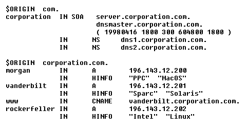 DNS Zonefile