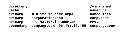 Database diagram of the pet store schema