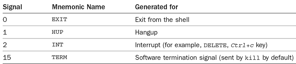  Commonly used signal numbers