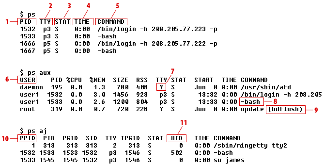 Process Monitor